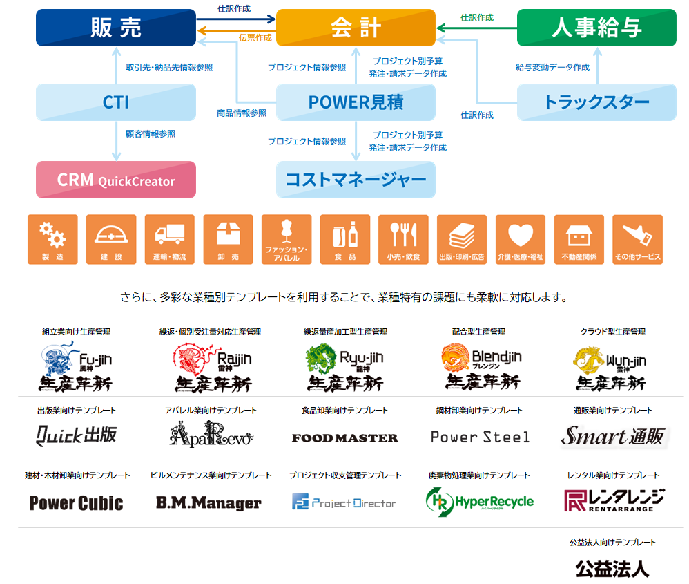 ◆管理NO，Vセット■SHONE 新品送料税込 業販価格 ￥8900 ■バランスウエイト スチール＆アルミホイール用 打ち込み 合計9kgセット 業務用