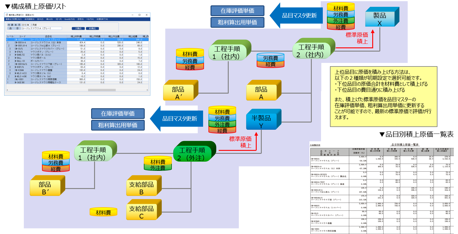 生産革新Raijin SMILE V 2nd Edition | 長野日本ソフトウエア株式会社