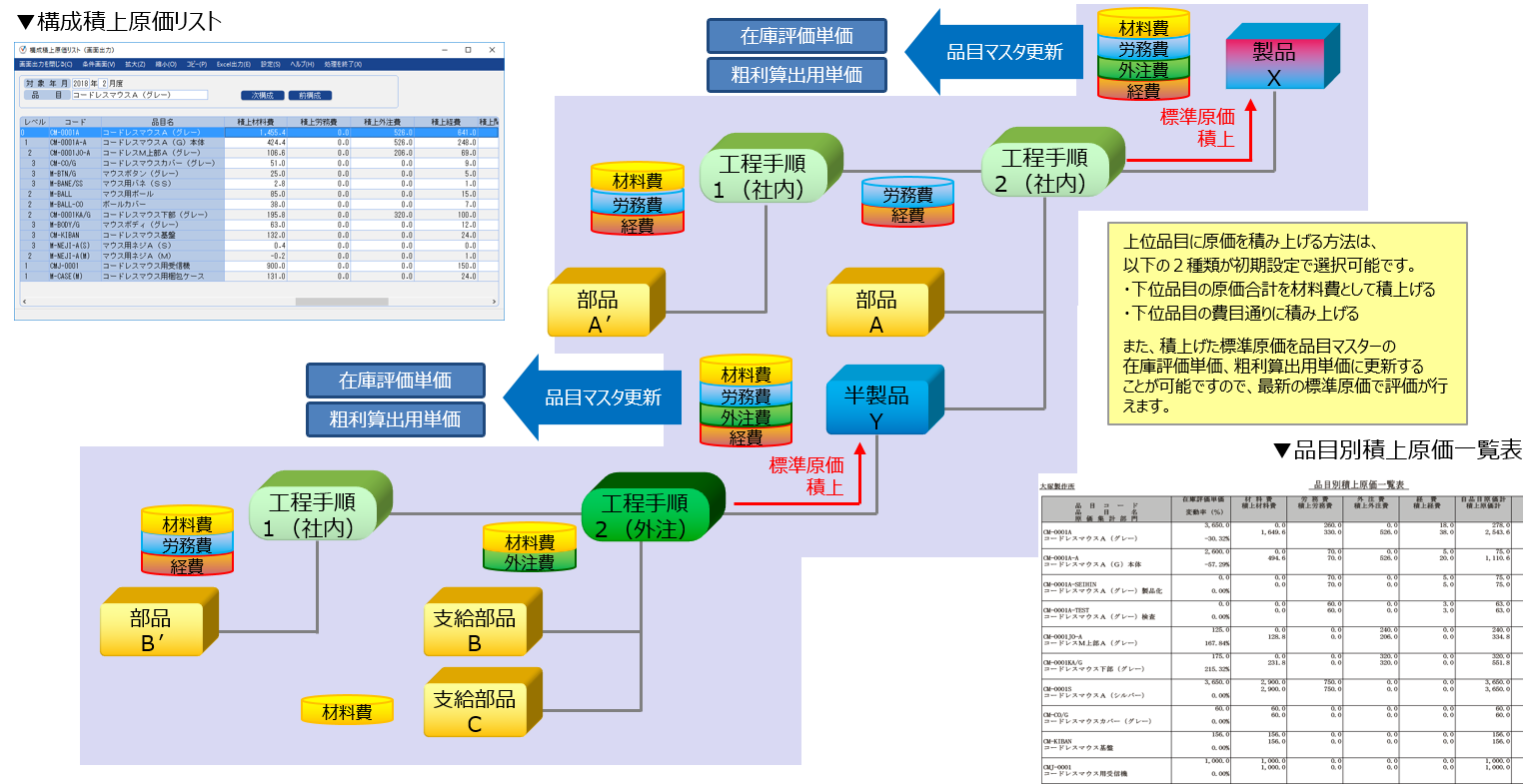 生産革新Fu-jin SMILE V 2nd Edition | 長野日本ソフトウエア株式会社